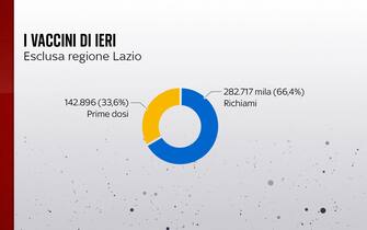 Grafiche coronavirus