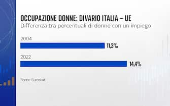 Occupazione donne Italia