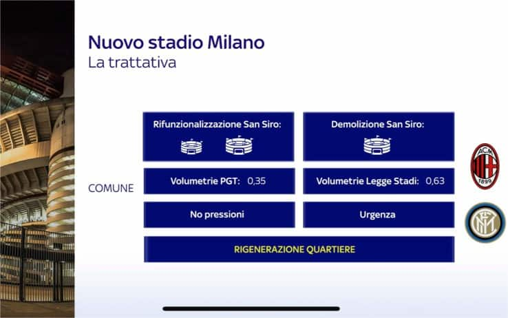 Nuovo Stadio San Siro