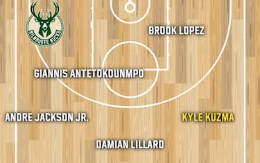 MILWAUKEE BUCKS