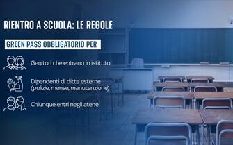 Rientro a scuola, tutte le regole