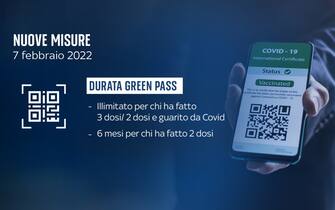 Green pass validità durata