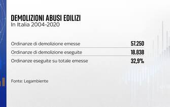 Abusivismo edilizio