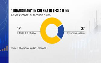 i triangoli in cui era in testa il rn