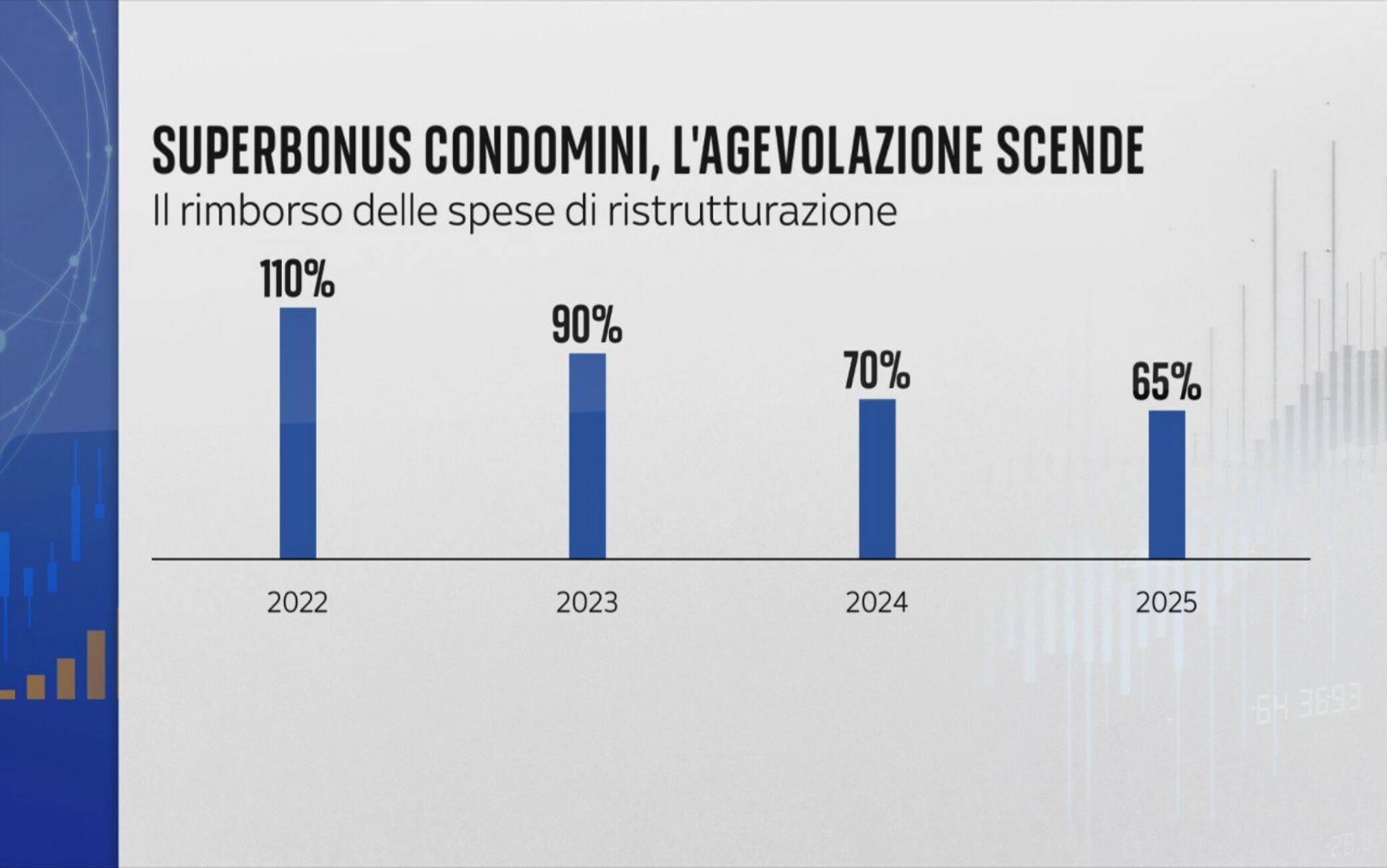 Superbonus, Come Cambiano Le Detrazioni Per I Lavori Edili Nel 2024: Le ...