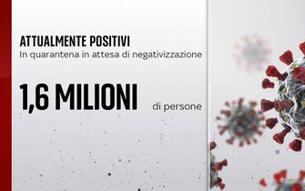 positivi