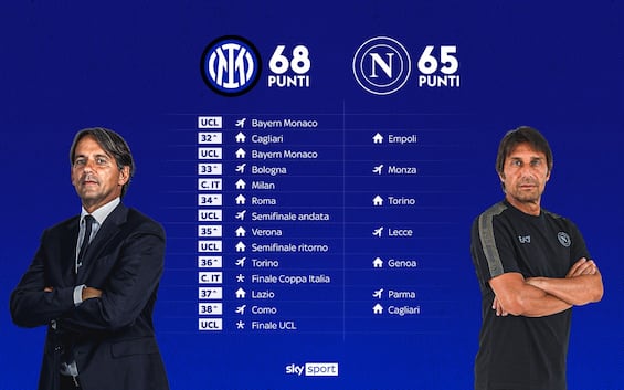 Volata scudetto: cosa ci aspetta nelle ultime giornate
