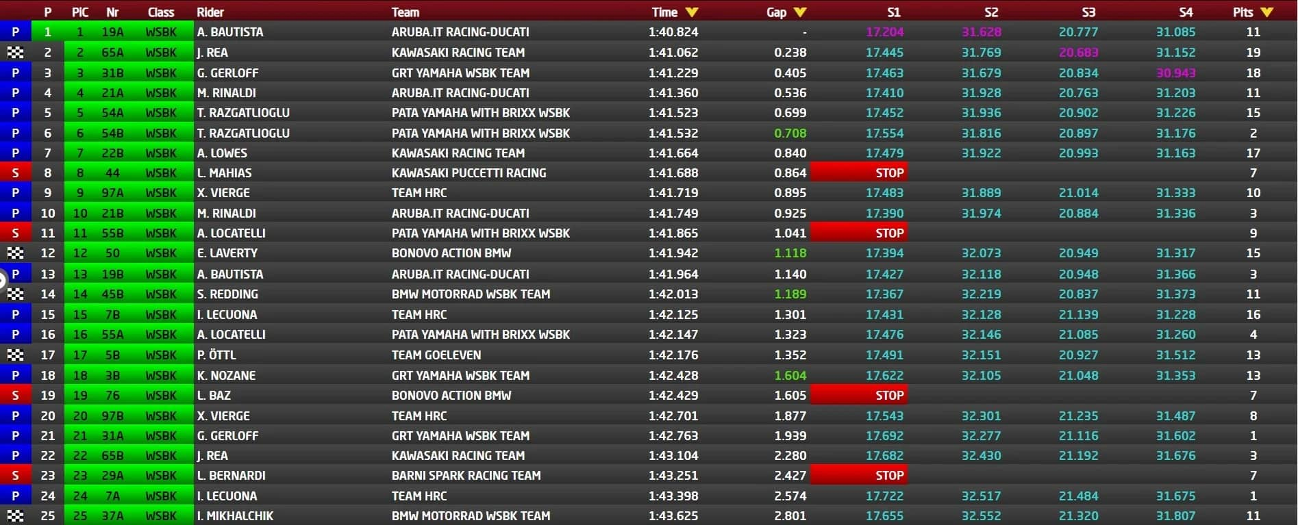 Tempi test Barcellona