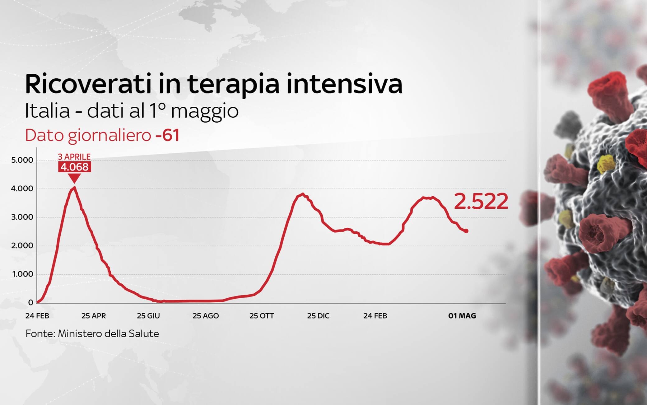 Grafiche coronavirus