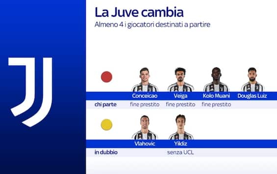 https://static.sky.it/editorialimages/545c5c2c80fd20f071981c764ebc0349147bc450/skysport/it/calcio/serie-a/video/2025/05/20/juventus-champions-calciomercato-news/gfx_juve.jpg?im=Resize,width=565