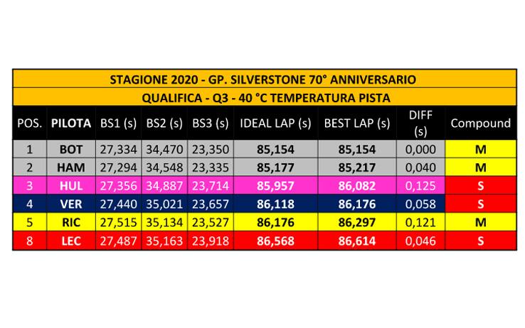 silverstone
