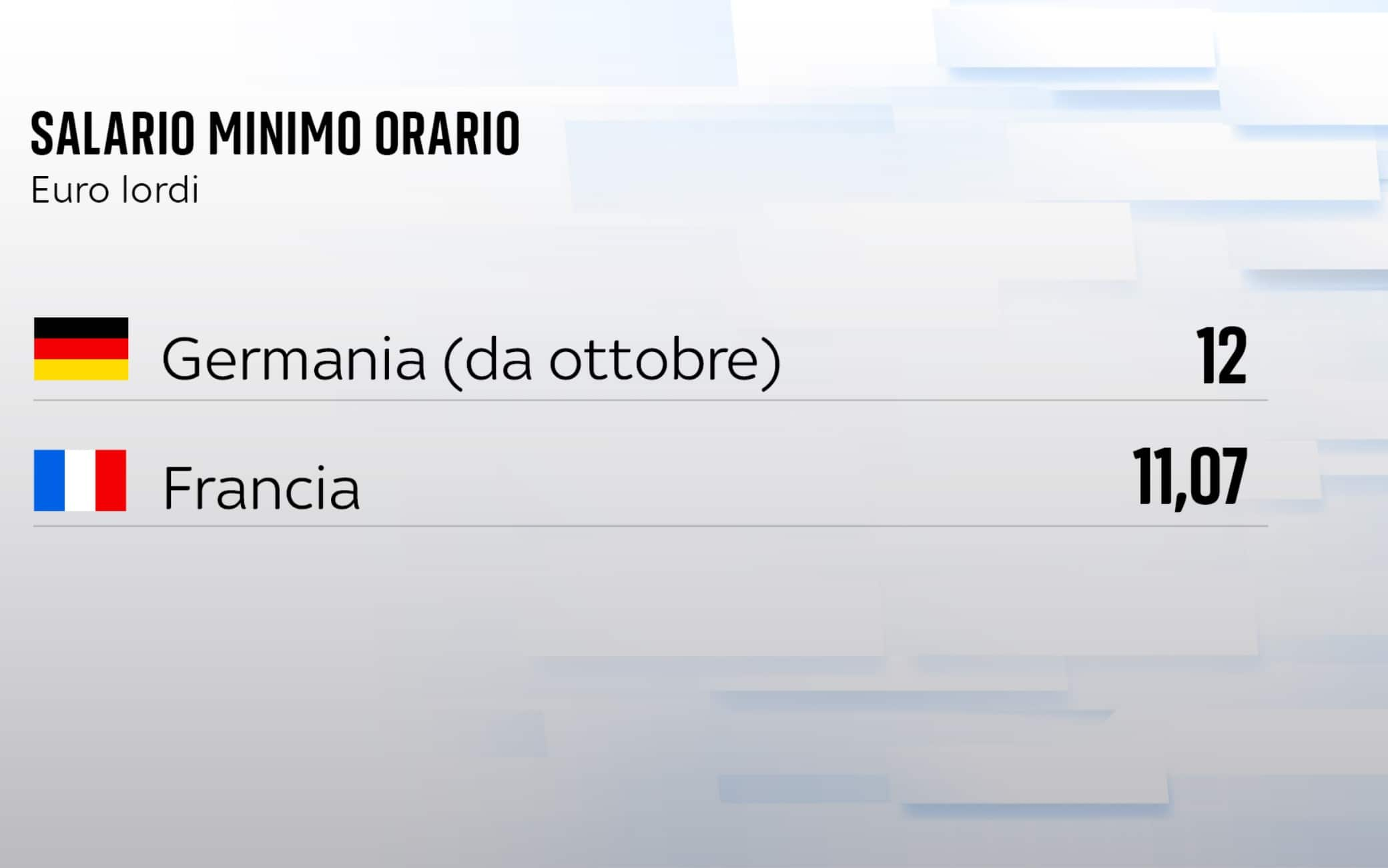 il salario minimo in francia e in germania