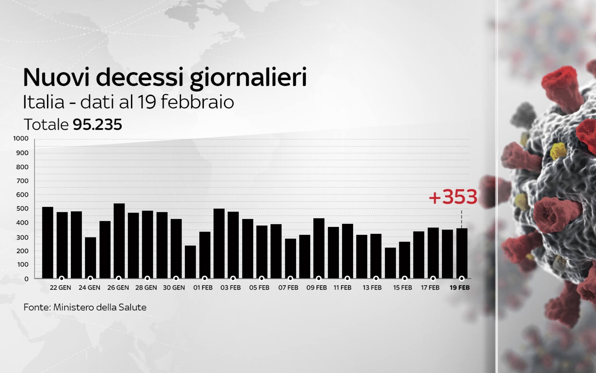 coronavirus grafiche