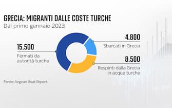 una grafica sui migranti