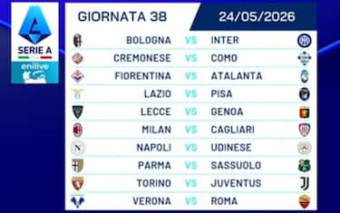 La trentottesima giornata