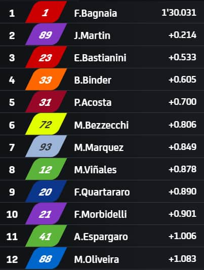 MotoGP - Figure 3