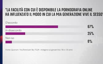 sondaggio sky tg24 quorum youtrend giovani futuro