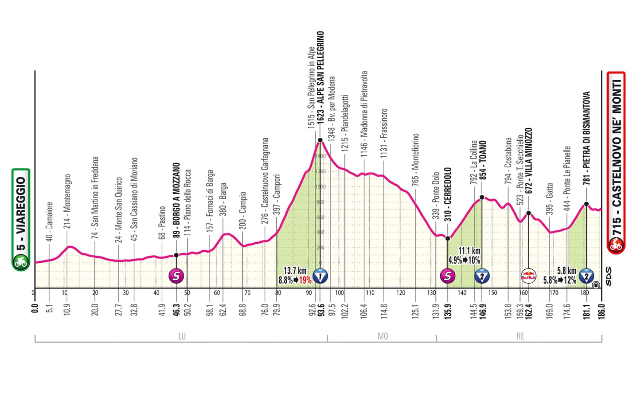 Giro 11