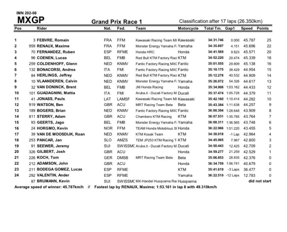 Tempi gara 1 MxGP