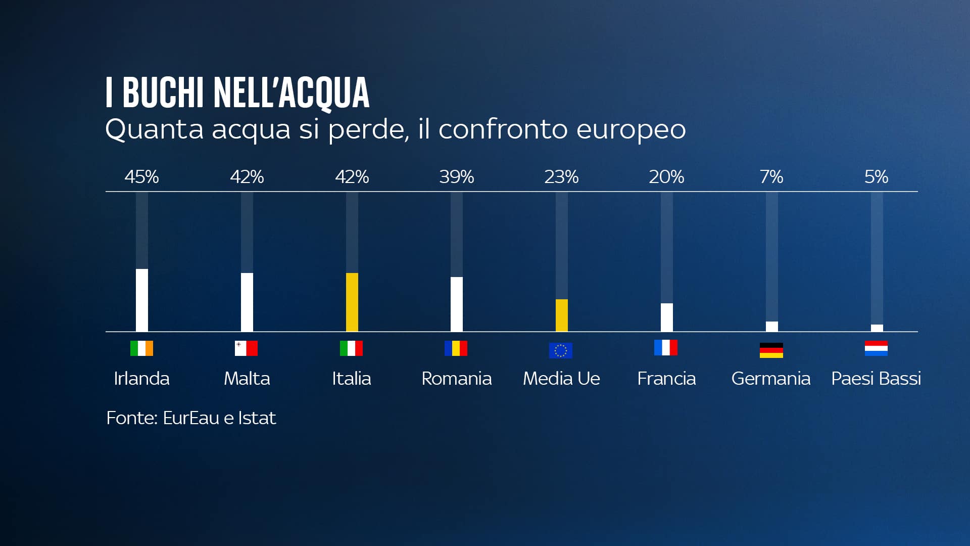 altri paesi Ue