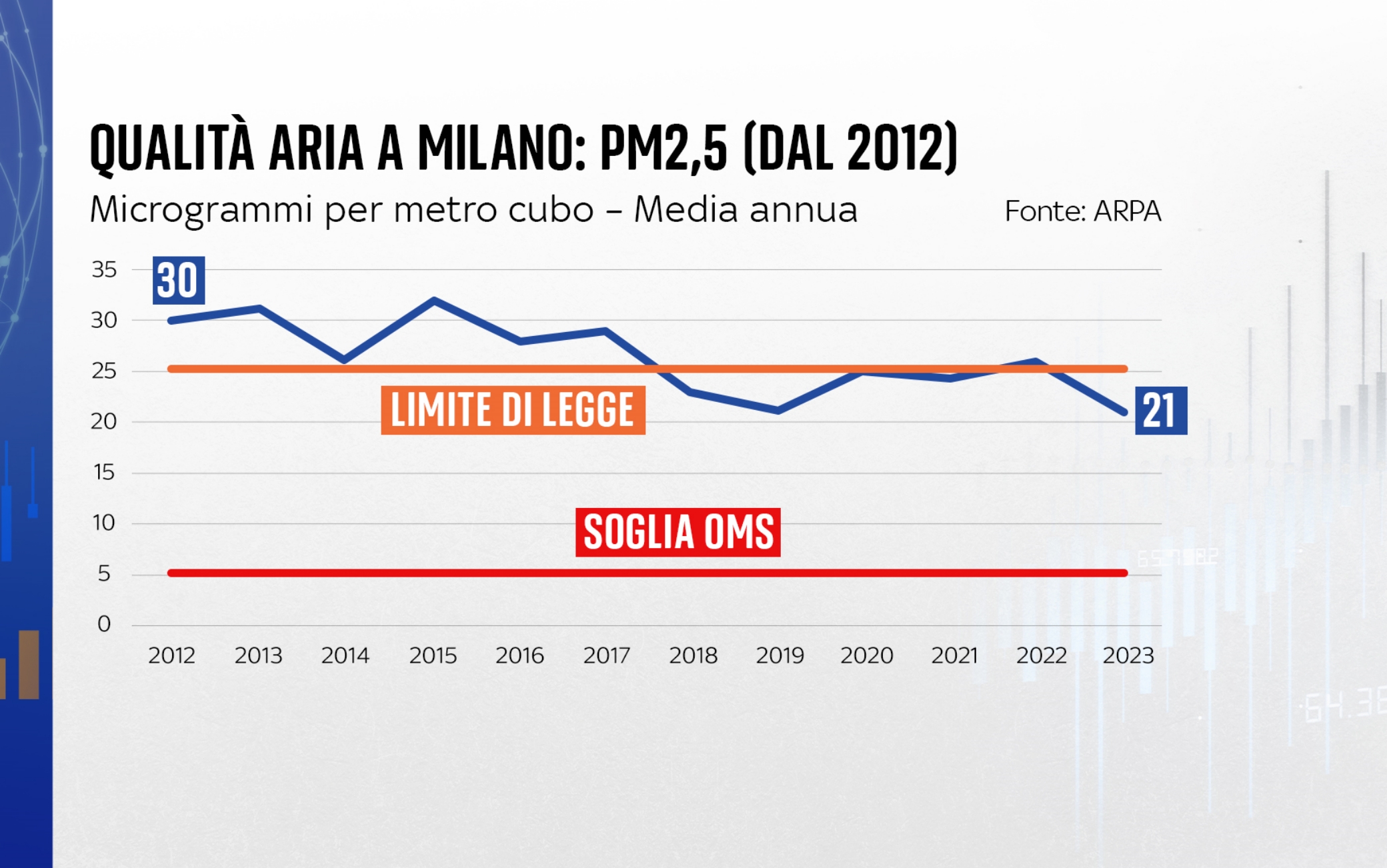 città piu inquinate al mondo