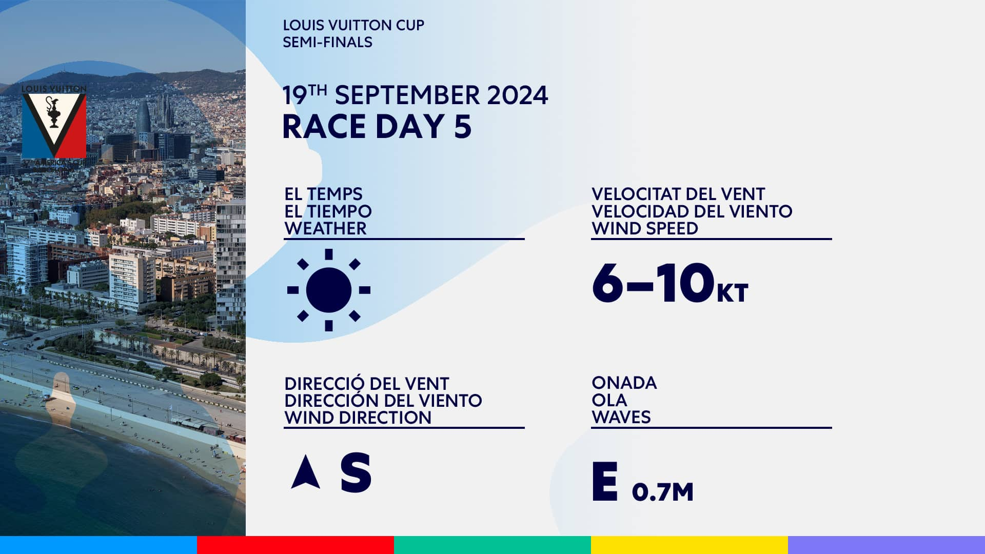 America's Cup 2024, risultati e classifica della Louis Vuitton Cup in