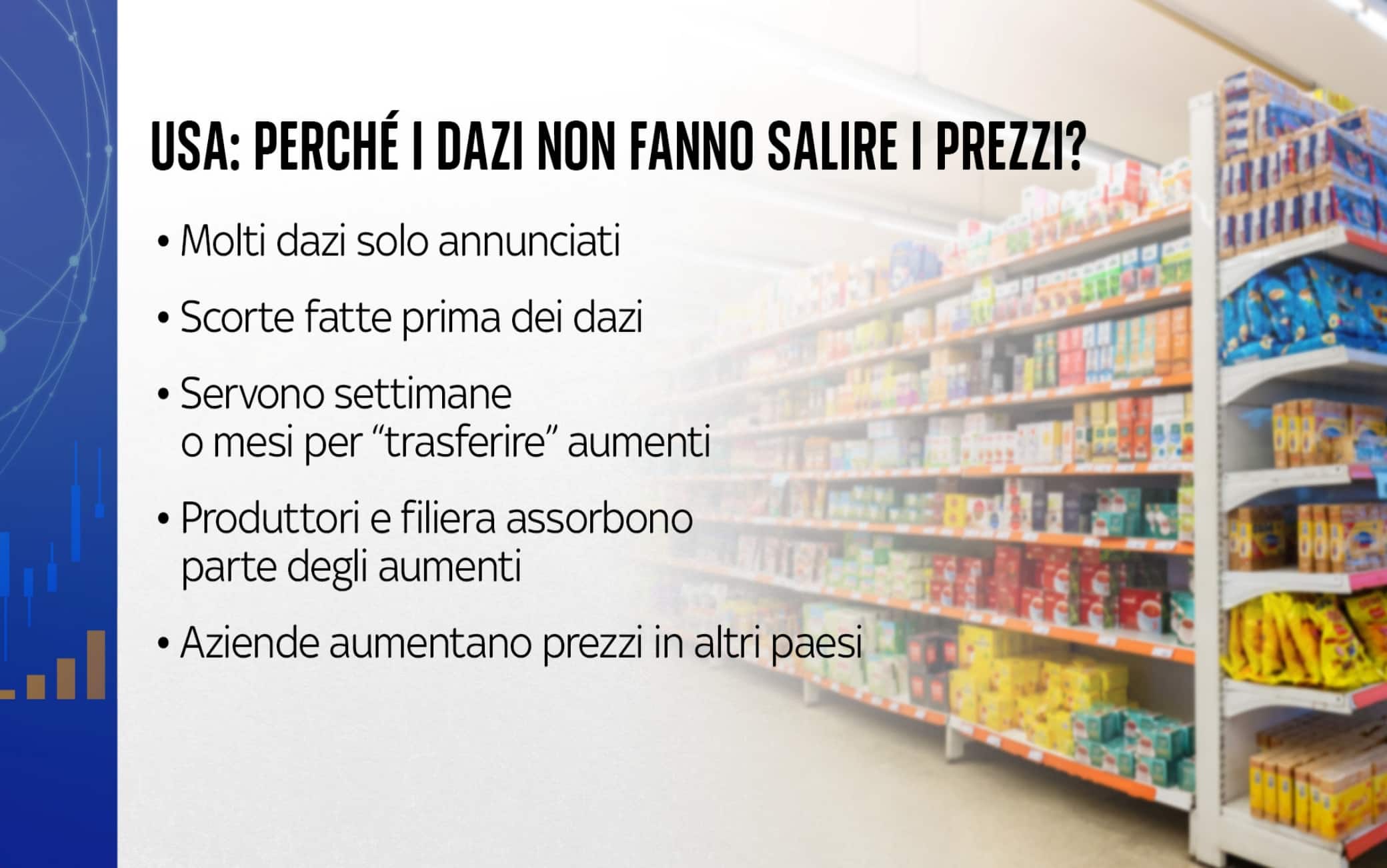 Perché i dazi non fanno salire i prezzi? Perché i dazi non fanno salire i prezzi?