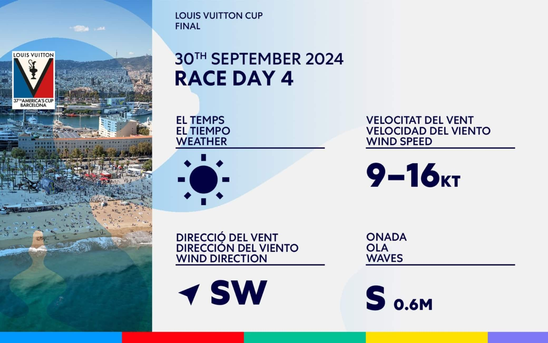 LVC finale 5^-6^ regata condizioni climatica 30 settembre