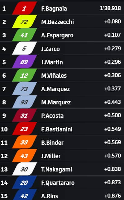 MotoGP - Figure 2