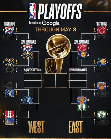 IL TABELLONE DEI PLAYOFF AGGIORNATO