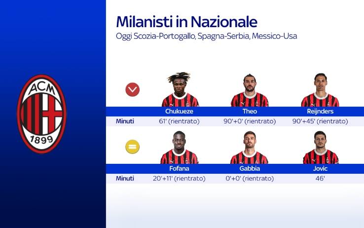Milan, giocatori in Nazionale