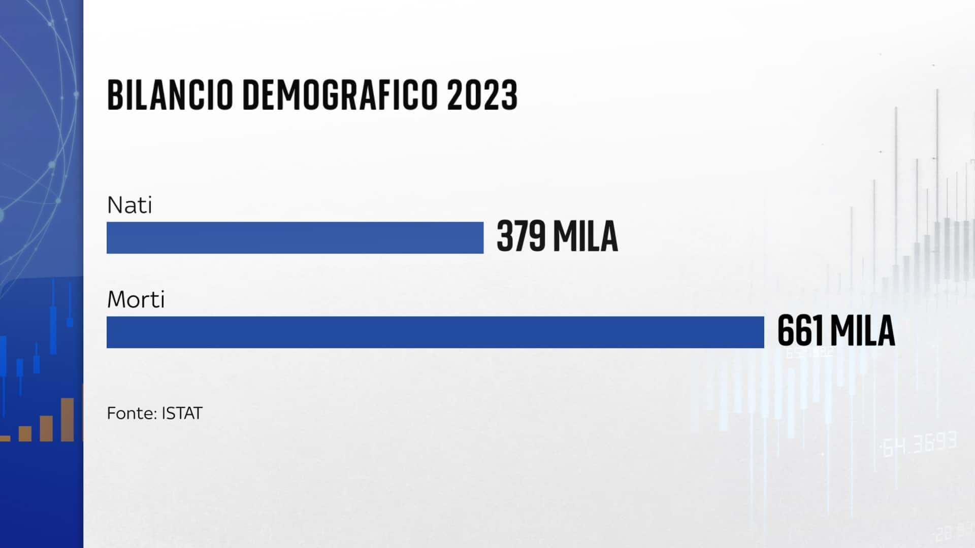 bilancio demografico