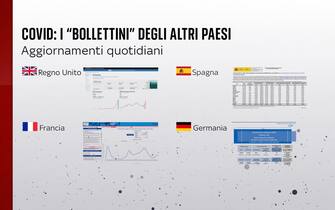 Grafiche coronavirus: i bollettini degli altri Paesi