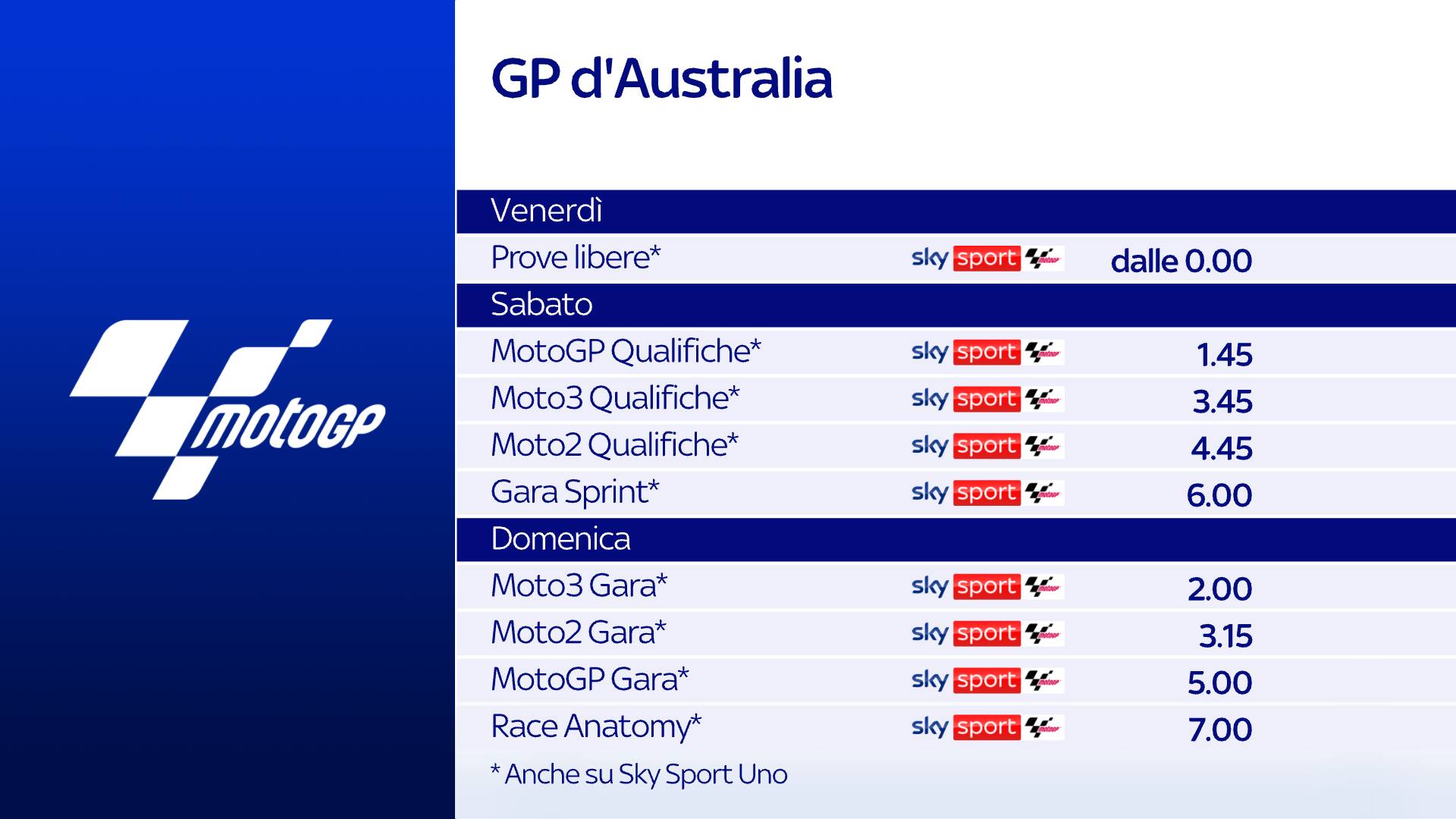 Programma GP Australia