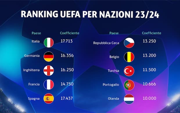 ranking nazioni uefa