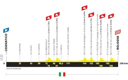 Il Tour a Bologna: la presentazione della 2^ tappa