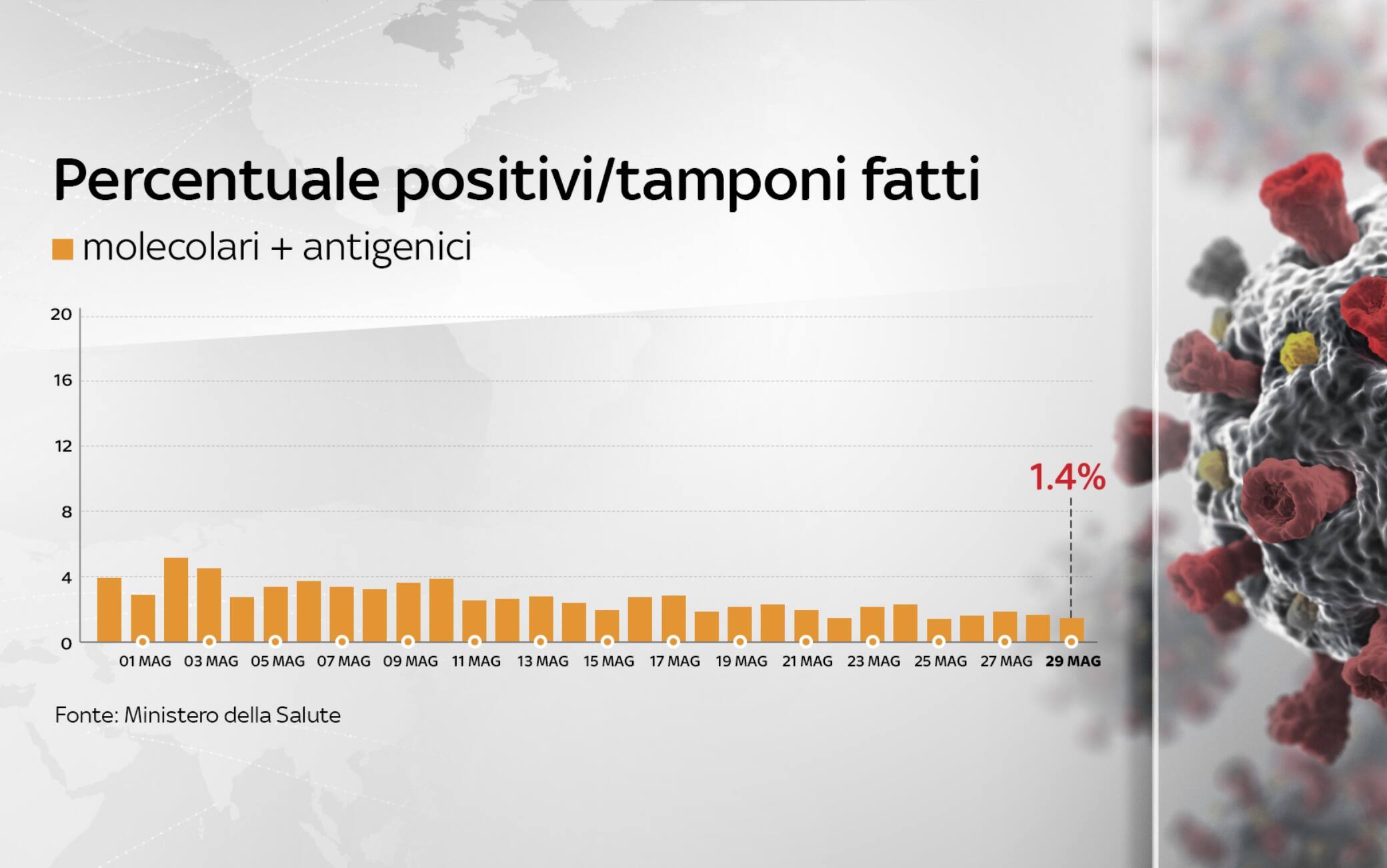 coronavirus grafiche