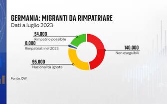 GERMANIA RIMPATRI