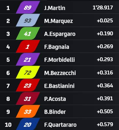 MotoGP - Figure 4