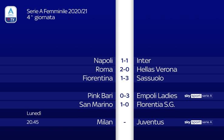 Serie A donne