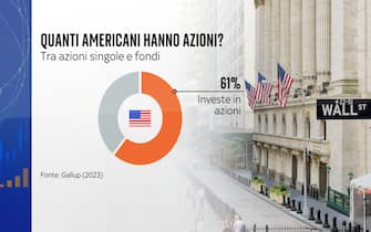 Quanti americani hanno le azioni?
