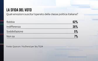 politici