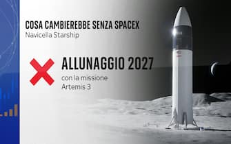 cosa cambierebbe senza spacex