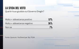 governo
