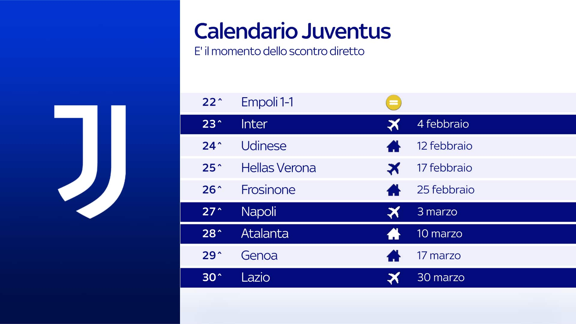 Juventus News: ultime notizie live, interviste, calendario e risultati