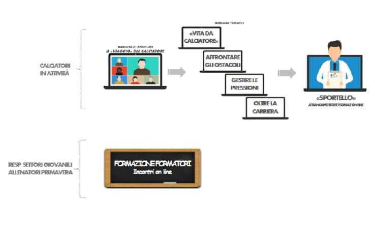 progetto AIC