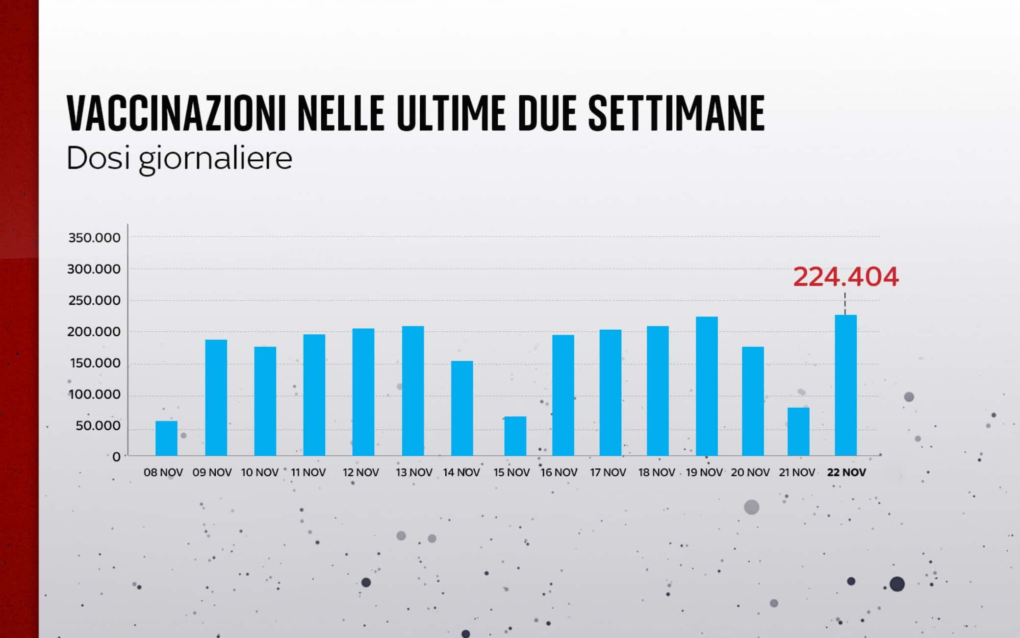 Vaccinazioni Italia