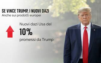 una grafica su trump