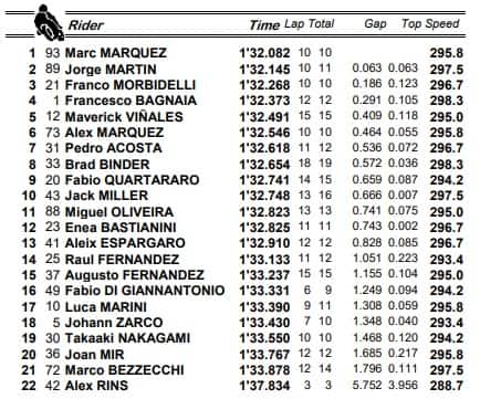  risultati delle prove libere 1