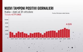 positivi covid